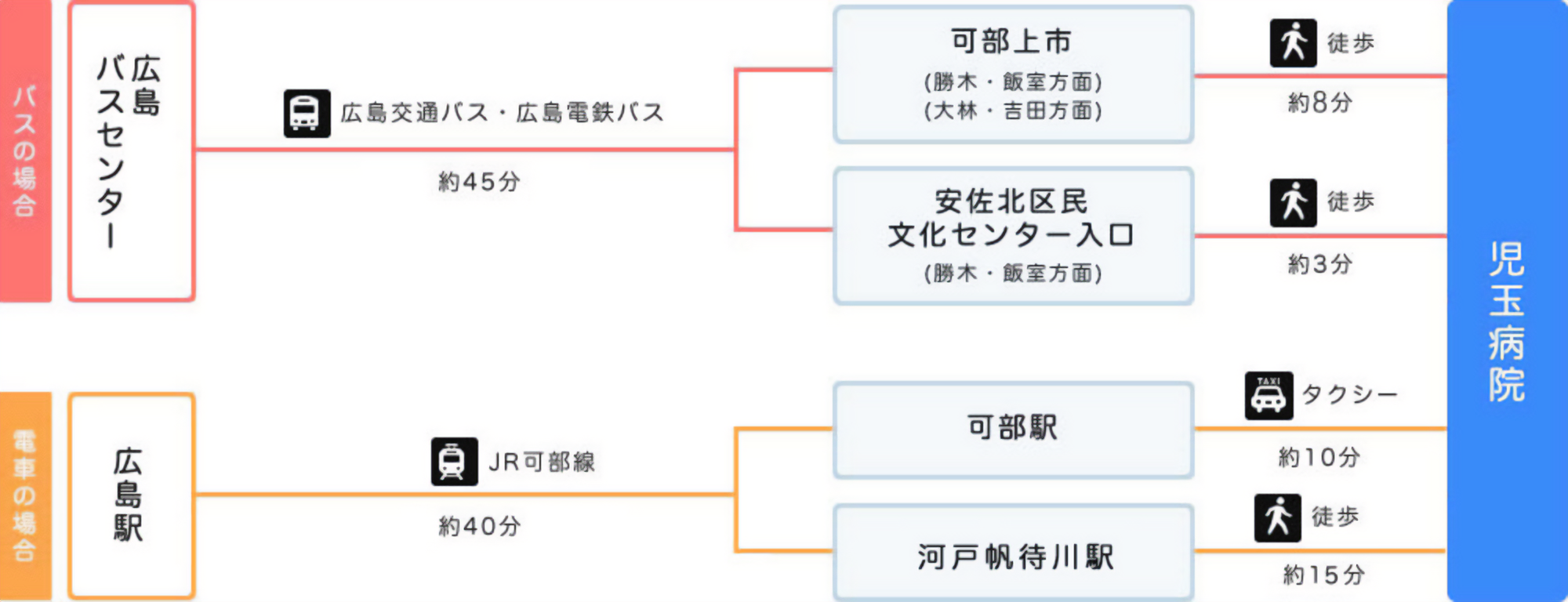 交通のご案内